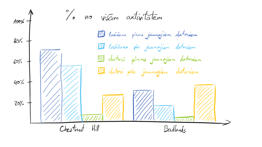 Lasīšana un datori